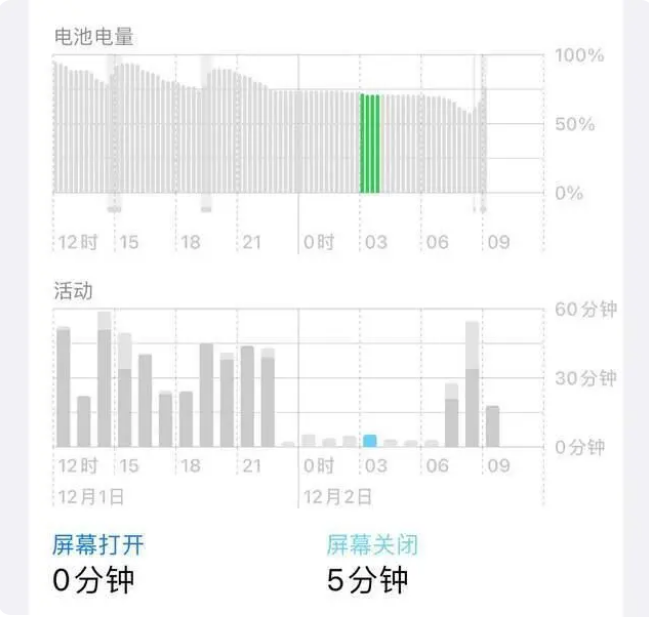 罗城苹果服务网点分享iOS16.1.2值得升级吗？ 